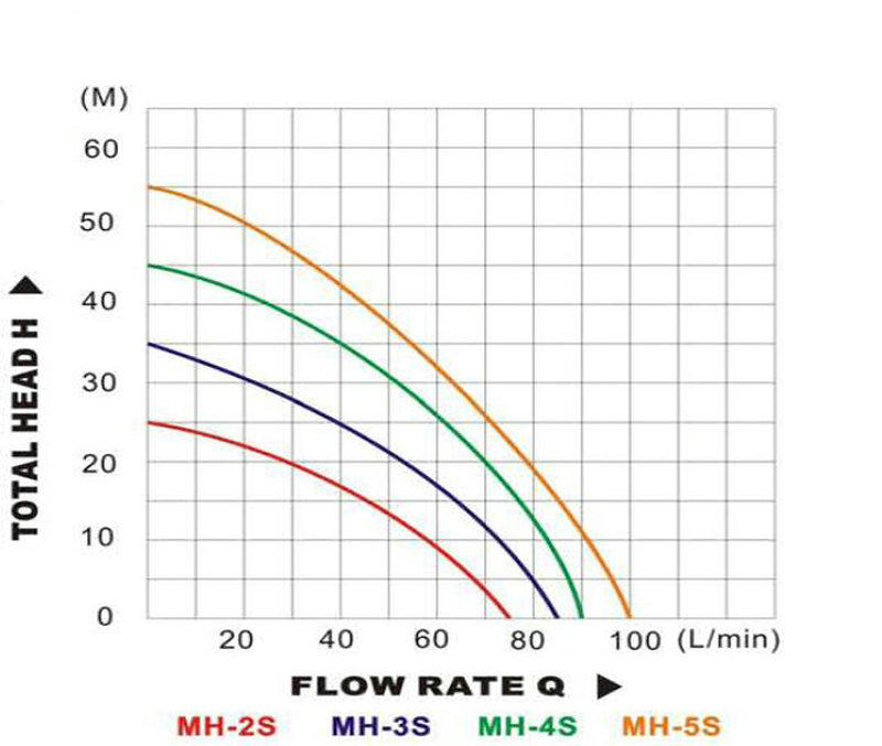 pump horizontal inline centrifugal pump mh for deep well JT-3