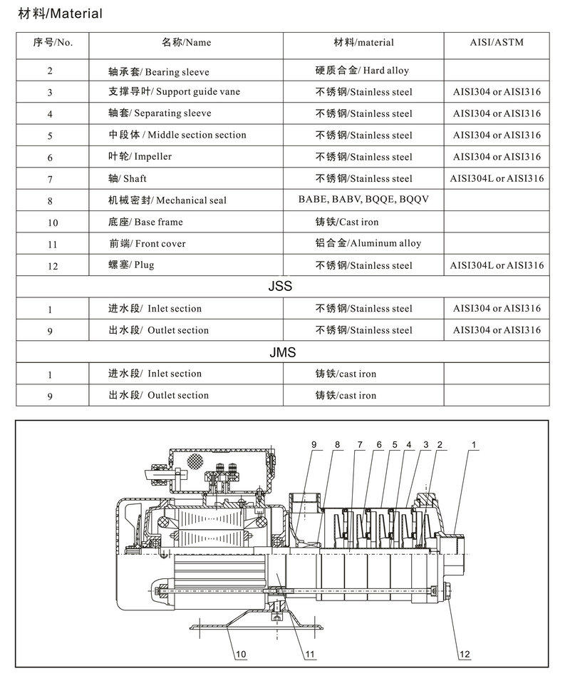 JT water horizontal multistage centrifugal pump irrigation for booster-2
