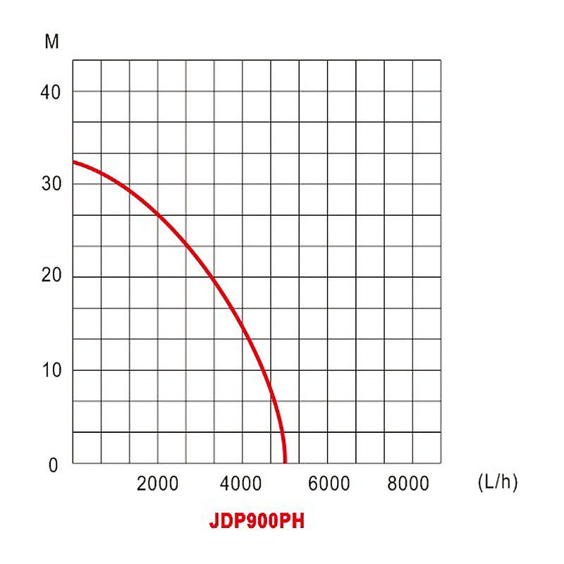 High-lift submersible pump Water Pump For JT JDP-900PH-2