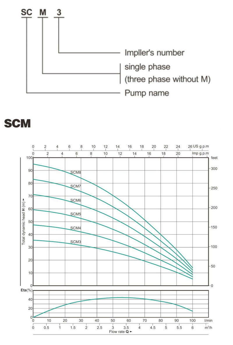 Multi Stage Pumps Bore Hole Pump SCM-2