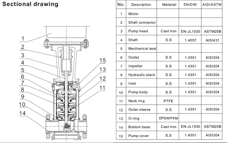 JT pressure horizontal multistage pump filter for booster-3