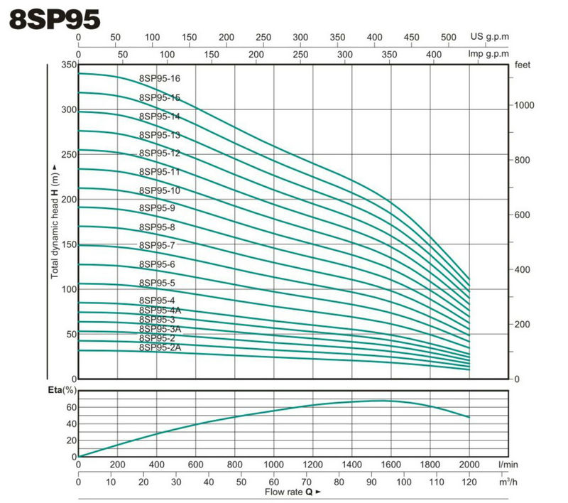 JT 4sp8 best deep well submersible pump filter for booster