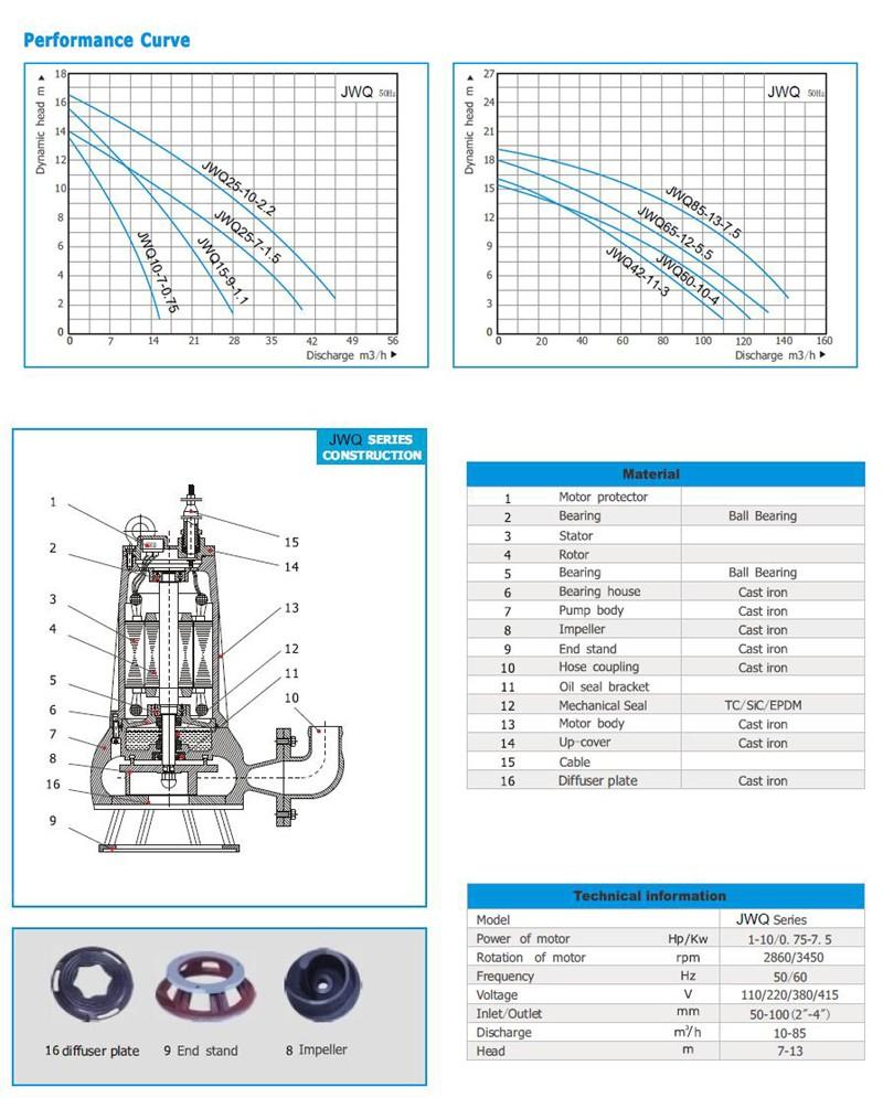 JT v180f sewage grinder pump convenient operation for industrial-2