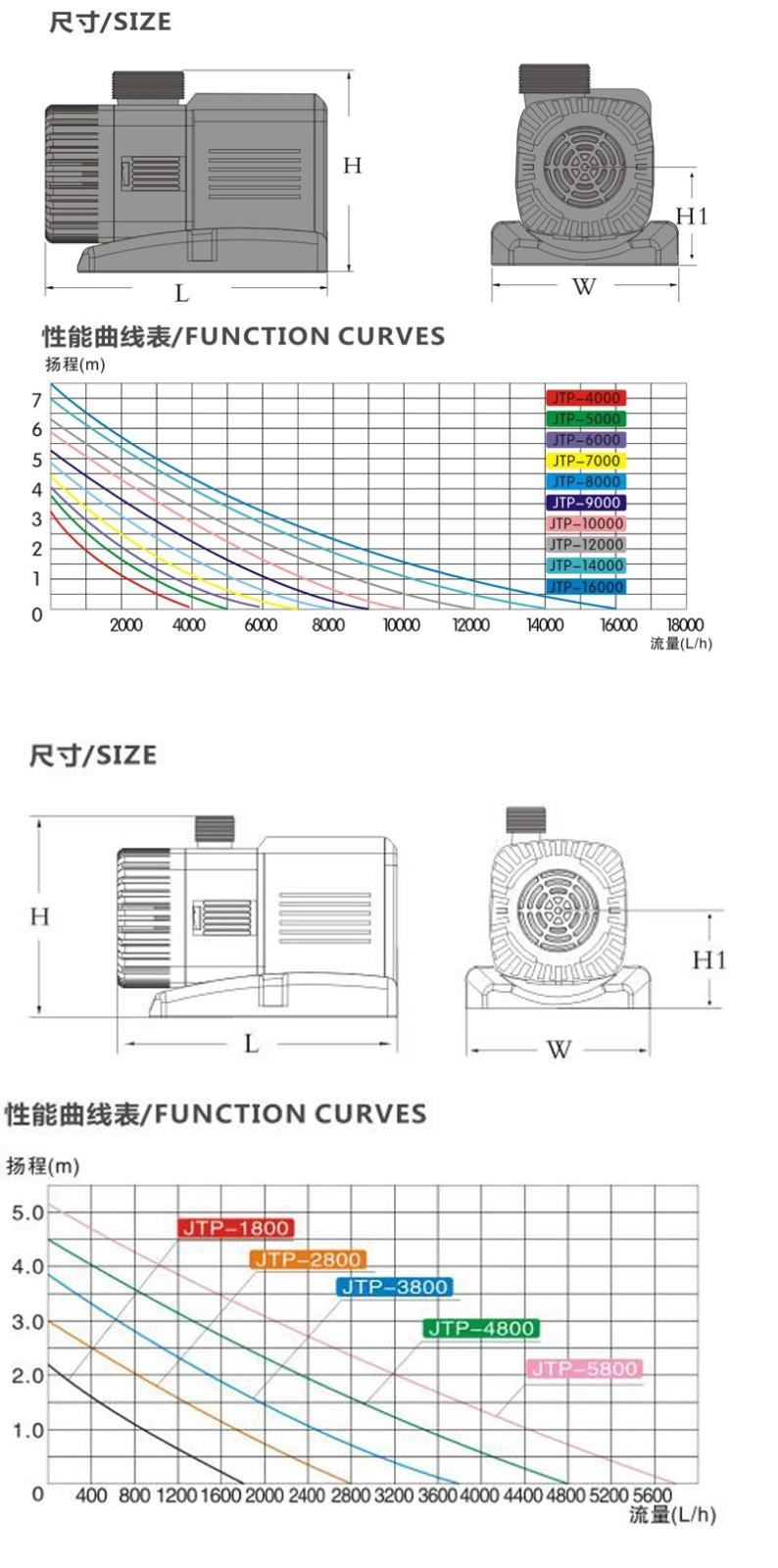 JT Latest hitachi ac drive manufacturers for pond-2