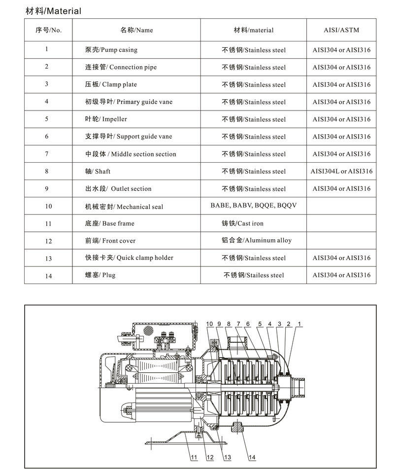 JT plastic PPO multistage booster pump company for booster-2