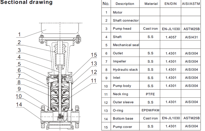 JT High-quality horizontal centrifugal pump high efficiency for lowering-3