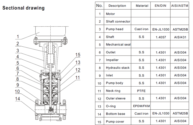 JT well centrifugal pump uses Chinese for industrial-3