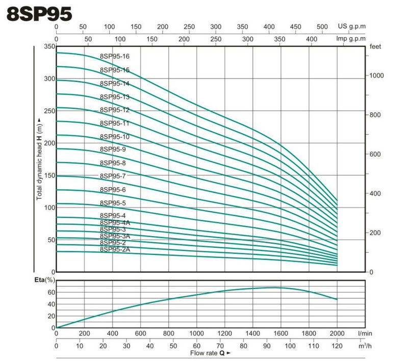 JT 4sp8 best deep well submersible pump filter for booster-3