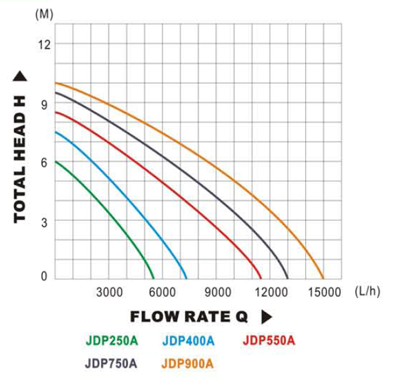 JT jdp250a whisperflo pool pump company for pools-3