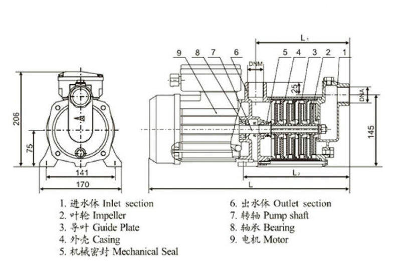 professional horizontal centrifugal pump manufacture for underground water level JT-2
