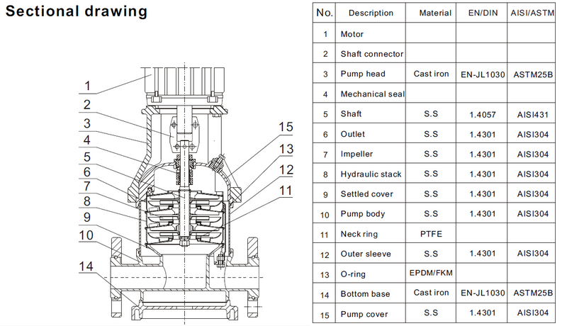 Brass vertical centrifugal pump vm24 high efficiency for booster-3
