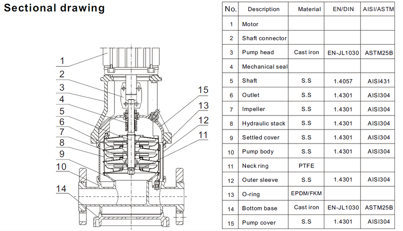 JT Cast Iron grundfos multistage centrifugal pump factory for swimming pool-3