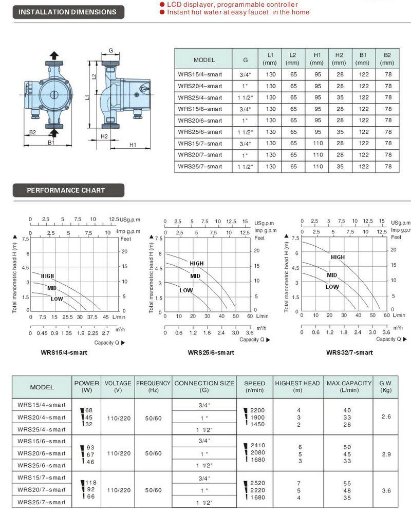 High-quality circulation pump impeller w15g10a Supply for petroleum-3