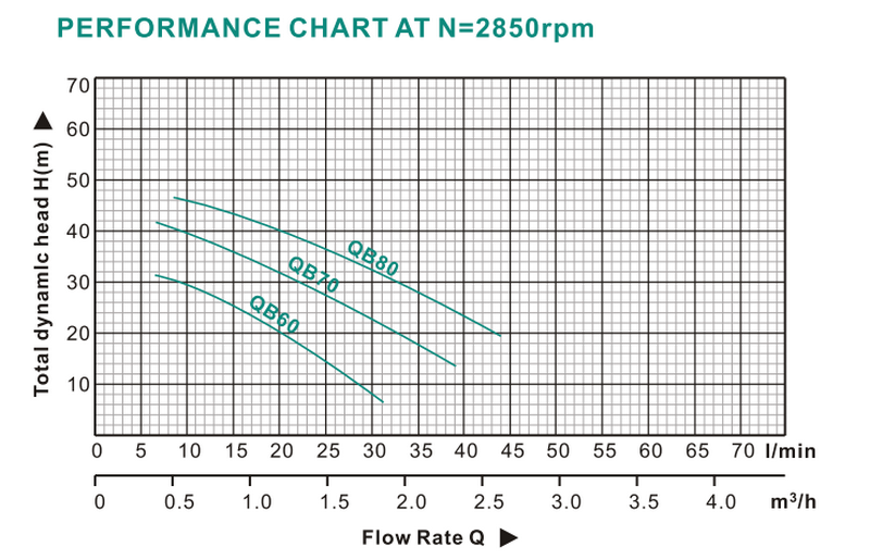 JT copper water pump name manufacturers for urban-3