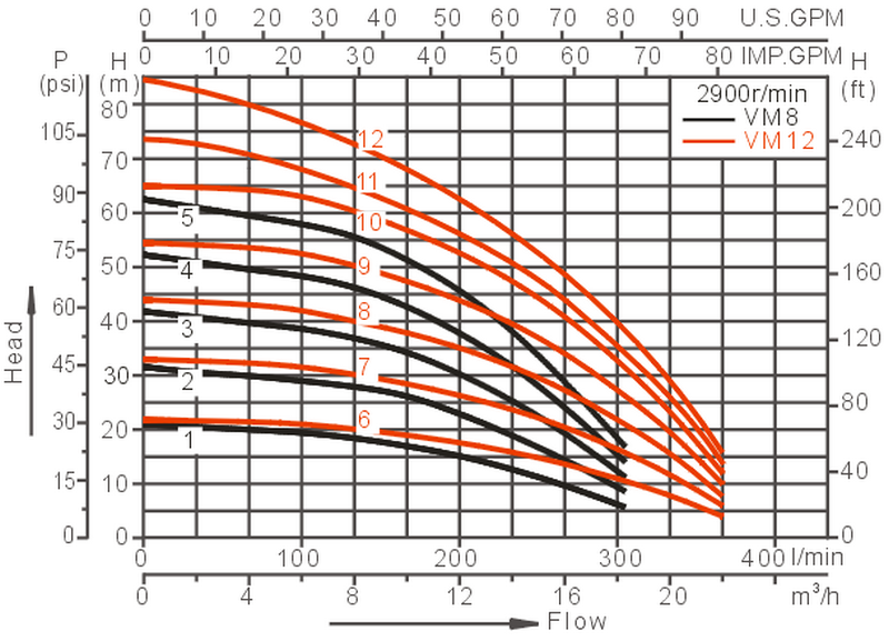 JT Best multistage pump curve convenient operation for farm-3