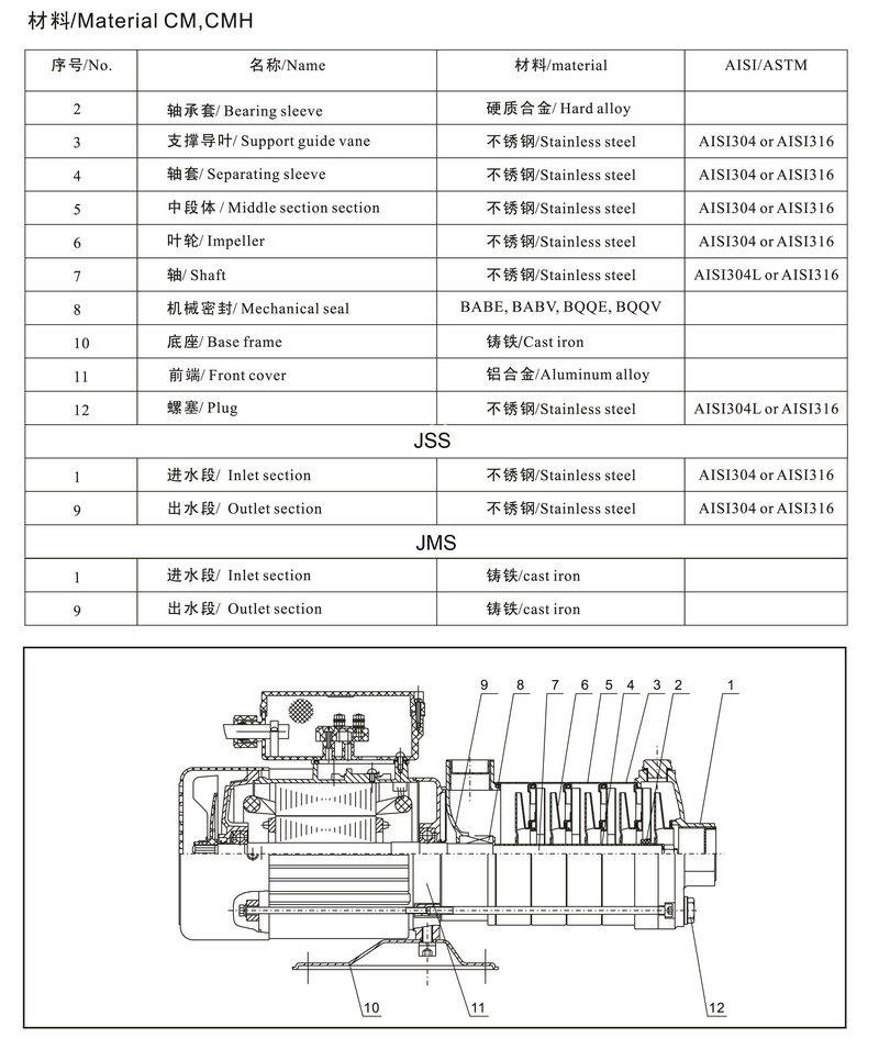 stainless steel horizontal multistage centrifugal pump jms high efficiency for booster-2