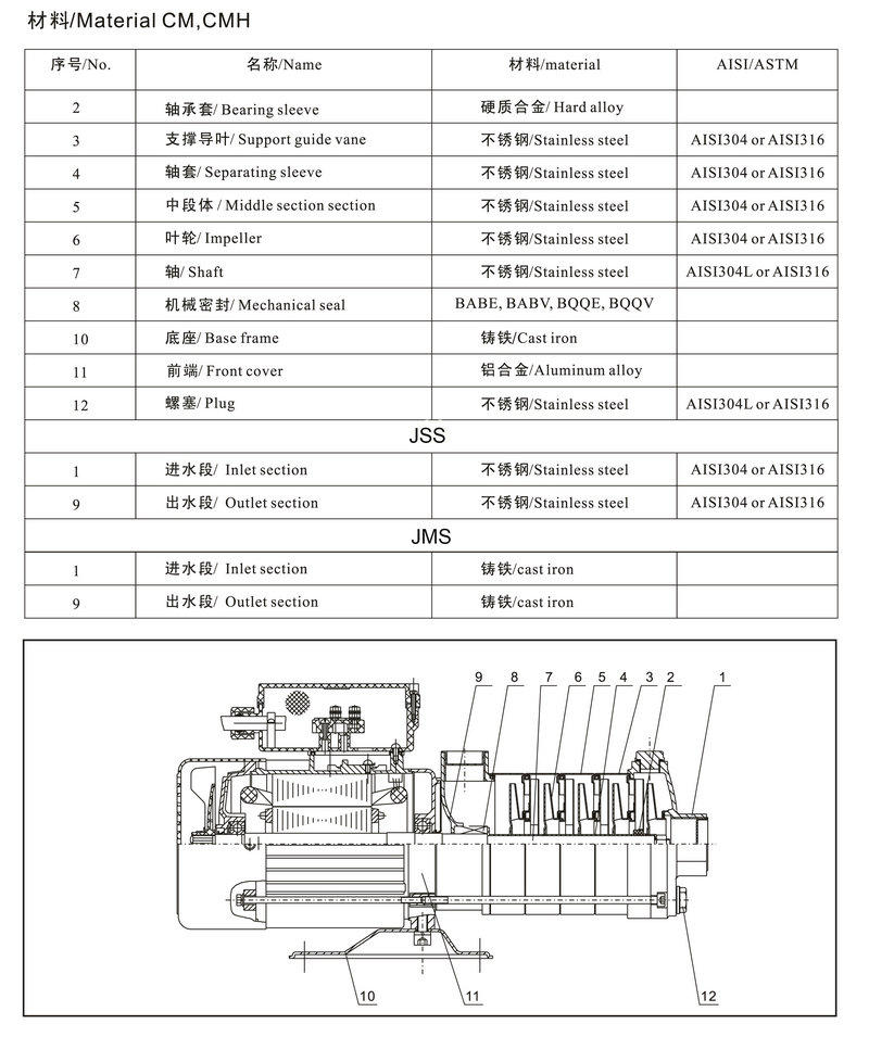 JT easy operation horizontal centrifugal pump jss for deep well-2