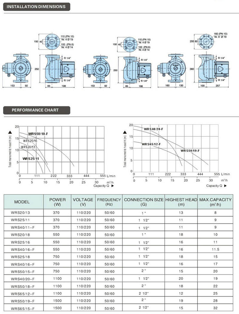 wrs20130 water heater recirculating pump long-distance water transfer for chemical plant JT-3