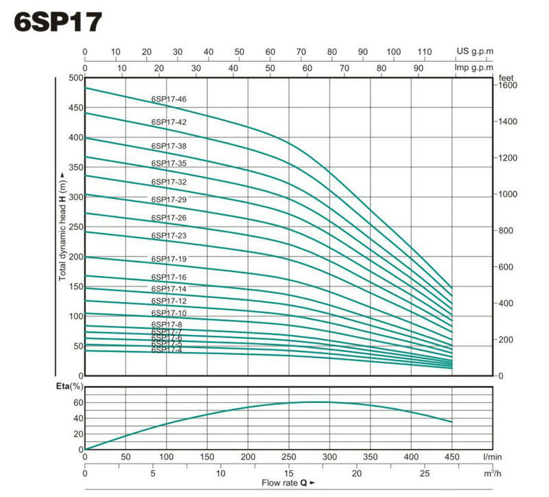 JT Custom speroni borehole pumps filter for Lowering-3